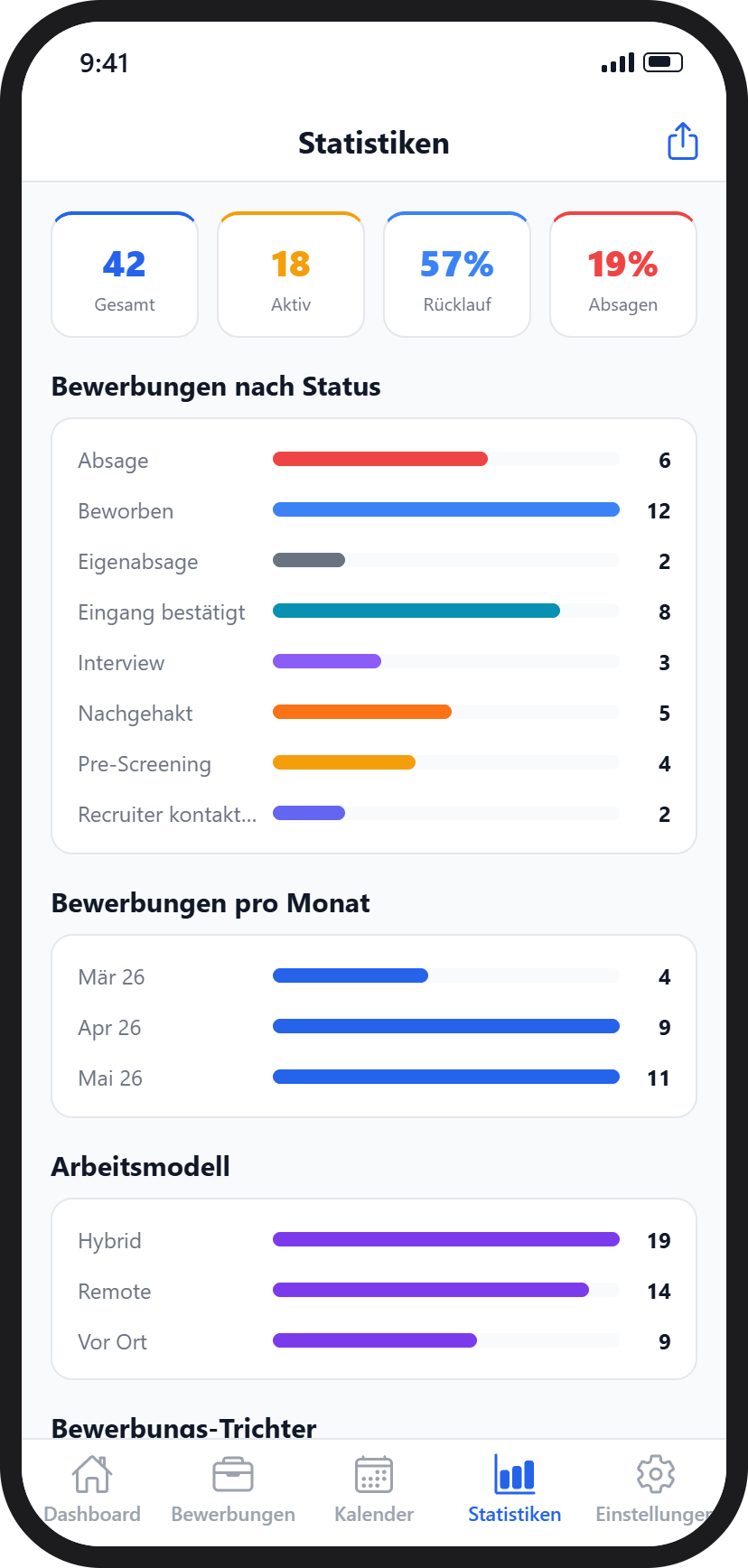JobTracker Statistiken